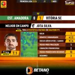 GoalPoint-2023-08-13-Estrela-Amadora-Vitoria-SC-Away-Jota-Silva-Primeira-Liga-202324-MVP