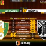 GoalPoint-2023-08-13-Estrela-Amadora-Vitoria-SC-Primeira-Liga-202324-90m