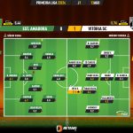 GoalPoint-2023-08-13-Estrela-Amadora-Vitoria-SC-Primeira-Liga-202324-Ratings
