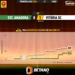 GoalPoint-2023-08-13-Estrela-Amadora-Vitoria-SC-Primeira-Liga-202324-xG