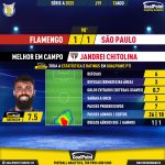 GoalPoint-2023-08-13-Flamengo-Sao-Paulo-Away-Jandrei-Chitolina-Brazilian-Serie-A-2023-MVP