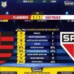 GoalPoint-2023-08-13-Flamengo-Sao-Paulo-Brazilian-Serie-A-2023-90m