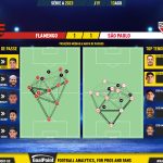 GoalPoint-2023-08-13-Flamengo-Sao-Paulo-Brazilian-Serie-A-2023-pass-network