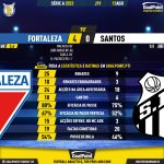 GoalPoint-2023-08-13-Fortaleza-Santos-Brazilian-Serie-A-2023-90m