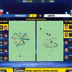 GoalPoint-2023-08-13-Fortaleza-Santos-Brazilian-Serie-A-2023-pass-network