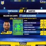 GoalPoint-2023-08-13-Fortaleza-Santos-Home-Caio-Alexandre-Brazilian-Serie-A-2023-MVP
