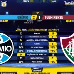 GoalPoint-2023-08-13-Gremio-Fluminense-Brazilian-Serie-A-2023-90m