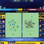 GoalPoint-2023-08-13-Gremio-Fluminense-Brazilian-Serie-A-2023-pass-network