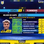 GoalPoint-2023-08-13-Gremio-Fluminense-Home-Bitello-Brazilian-Serie-A-2023-MVP