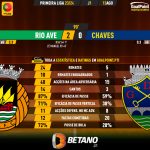 GoalPoint-2023-08-13-Rio-Ave-Chaves-Primeira-Liga-202324-90m