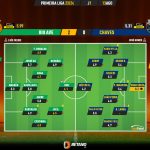 GoalPoint-2023-08-13-Rio-Ave-Chaves-Primeira-Liga-202324-Ratings