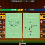GoalPoint-2023-08-13-Rio-Ave-Chaves-Primeira-Liga-202324-pass-network