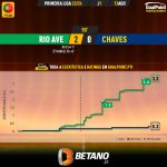 GoalPoint-2023-08-13-Rio-Ave-Chaves-Primeira-Liga-202324-xG