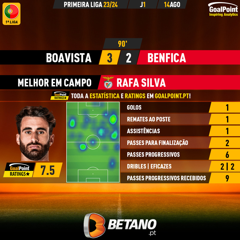 GoalPoint-2023-08-14-Boavista-Benfica-Away-Rafa-Silva-Primeira-Liga-202324-MVP