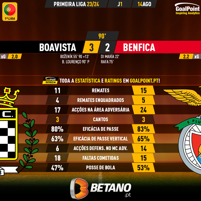 GoalPoint-2023-08-14-Boavista-Benfica-Primeira-Liga-202324-90m