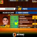 GoalPoint-2023-08-14-Moreirense-Porto-Away-Fábio-Cardoso-Primeira-Liga-202324-MVP