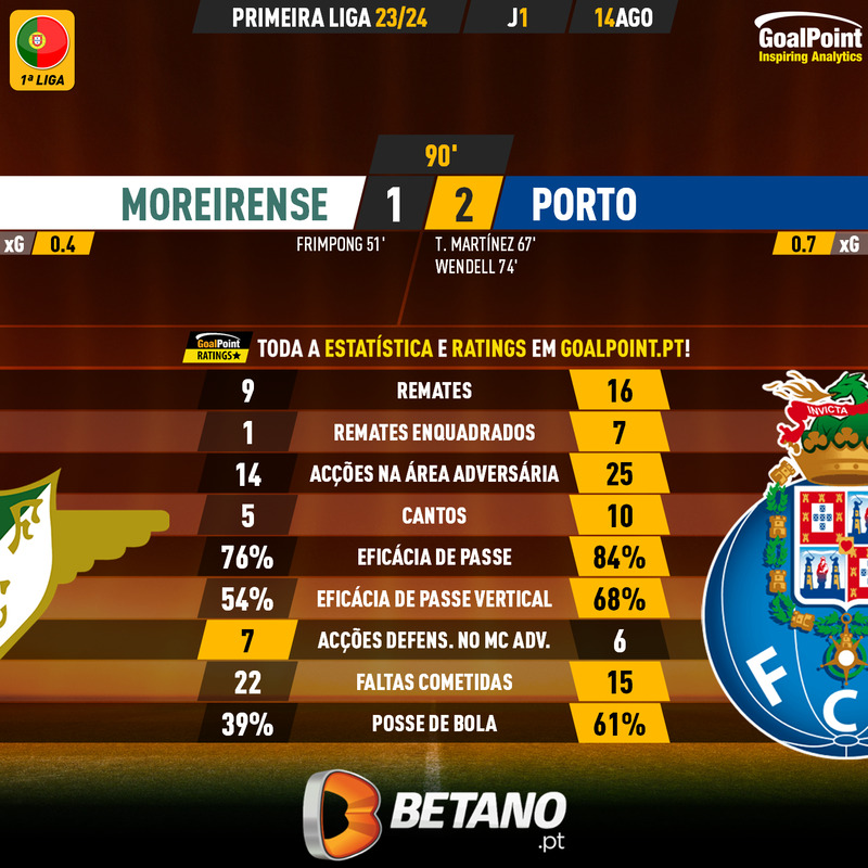 GoalPoint-2023-08-14-Moreirense-Porto-Primeira-Liga-202324-90m