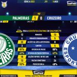 GoalPoint-2023-08-14-Palmeiras-Cruzeiro-Brazilian-Serie-A-2023-90m