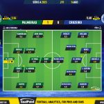GoalPoint-2023-08-14-Palmeiras-Cruzeiro-Brazilian-Serie-A-2023-Ratings