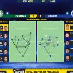 GoalPoint-2023-08-14-Palmeiras-Cruzeiro-Brazilian-Serie-A-2023-pass-network