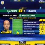 GoalPoint-2023-08-14-Palmeiras-Cruzeiro-Home-Marcelo-Lomba-Brazilian-Serie-A-2023-MVP