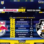 GoalPoint-2023-08-15-RB-Bragantino-Vasco-Brazilian-Serie-A-2023-90m