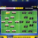 GoalPoint-2023-08-15-RB-Bragantino-Vasco-Brazilian-Serie-A-2023-Ratings