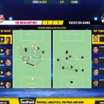 GoalPoint-2023-08-15-RB-Bragantino-Vasco-Brazilian-Serie-A-2023-pass-network