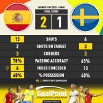 GoalPoint-2023-08-15-Spain-Sweden-WWC2023-90m