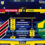 GoalPoint-2023-08-16-Athletico-Paranaense-Cuiaba-Brazilian-Serie-A-2023-90m