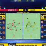 GoalPoint-2023-08-16-Athletico-Paranaense-Cuiaba-Brazilian-Serie-A-2023-pass-network