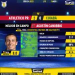 GoalPoint-2023-08-16-Athletico-Paranaense-Cuiaba-Home-Agustín-Canobbio-Brazilian-Serie-A-2023-MVP