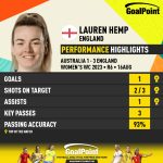 GoalPoint-2023-08-16-Australia-England-Away-Lauren-Hemp-WWC2023-CARD