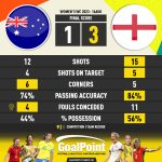 GoalPoint-2023-08-16-Australia-England-WWC2023-90m