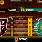 GoalPoint-2023-08-18-Casa-Pia-Sporting-Primeira-Liga-202324-90m