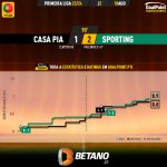 GoalPoint-2023-08-18-Casa-Pia-Sporting-Primeira-Liga-202324-xG