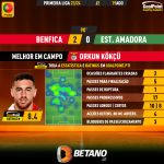 GoalPoint-2023-08-19-Benfica-Estrela-Amadora-Home-Orkun-Kökçü-Primeira-Liga-202324-MVP