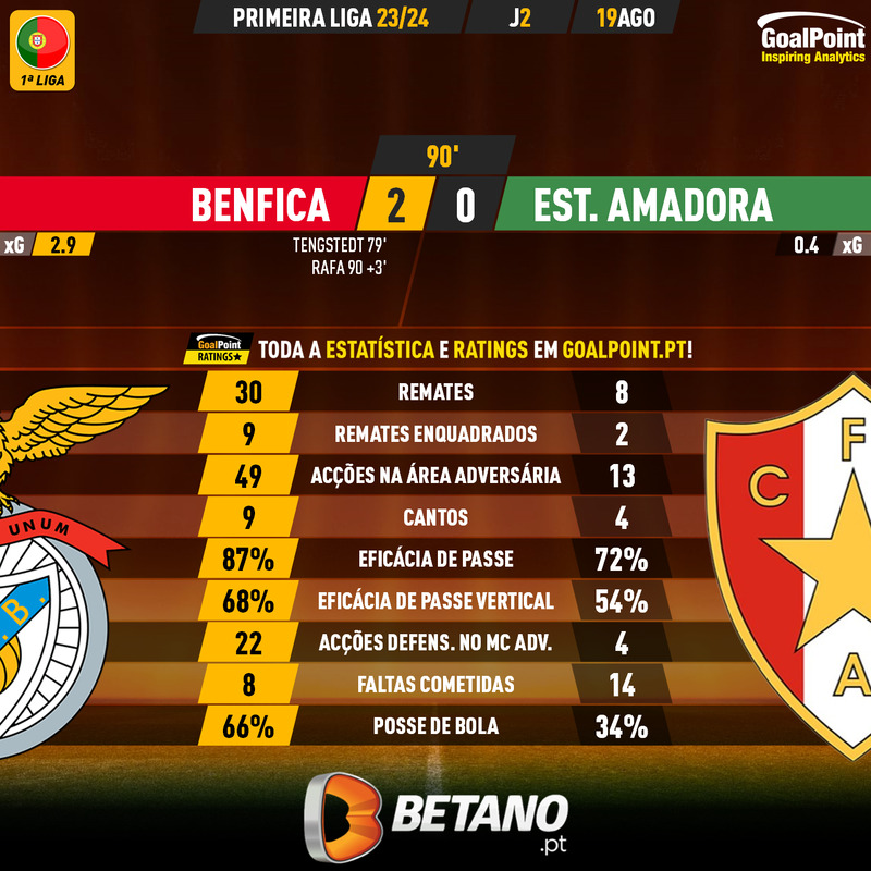 GoalPoint-2023-08-19-Benfica-Estrela-Amadora-Primeira-Liga-202324-90m