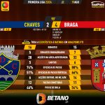 GoalPoint-2023-08-19-Chaves-Braga-Primeira-Liga-202324-90m