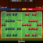 GoalPoint-2023-08-19-Chaves-Braga-Primeira-Liga-202324-Ratings