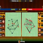 GoalPoint-2023-08-19-Chaves-Braga-Primeira-Liga-202324-pass-network