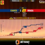 GoalPoint-2023-08-19-Chaves-Braga-Primeira-Liga-202324-xG
