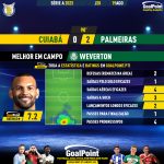 GoalPoint-2023-08-19-Cuiaba-Palmeiras-Away-Weverton-Brazilian-Serie-A-2023-MVP