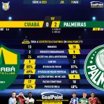 GoalPoint-2023-08-19-Cuiaba-Palmeiras-Brazilian-Serie-A-2023-90m