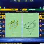 GoalPoint-2023-08-19-Cuiaba-Palmeiras-Brazilian-Serie-A-2023-pass-network