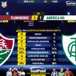 GoalPoint-2023-08-19-Fluminense-America-Mineiro-Brazilian-Serie-A-2023-90m