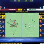 GoalPoint-2023-08-19-Fluminense-America-Mineiro-Brazilian-Serie-A-2023-pass-network