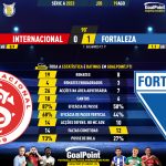 GoalPoint-2023-08-19-Internacional-Fortaleza-Brazilian-Serie-A-2023-90m
