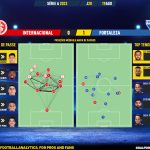 GoalPoint-2023-08-19-Internacional-Fortaleza-Brazilian-Serie-A-2023-pass-network