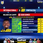 GoalPoint-2023-08-19-Internacional-Fortaleza-Home-Igor-Gomes-Brazilian-Serie-A-2023-MVP